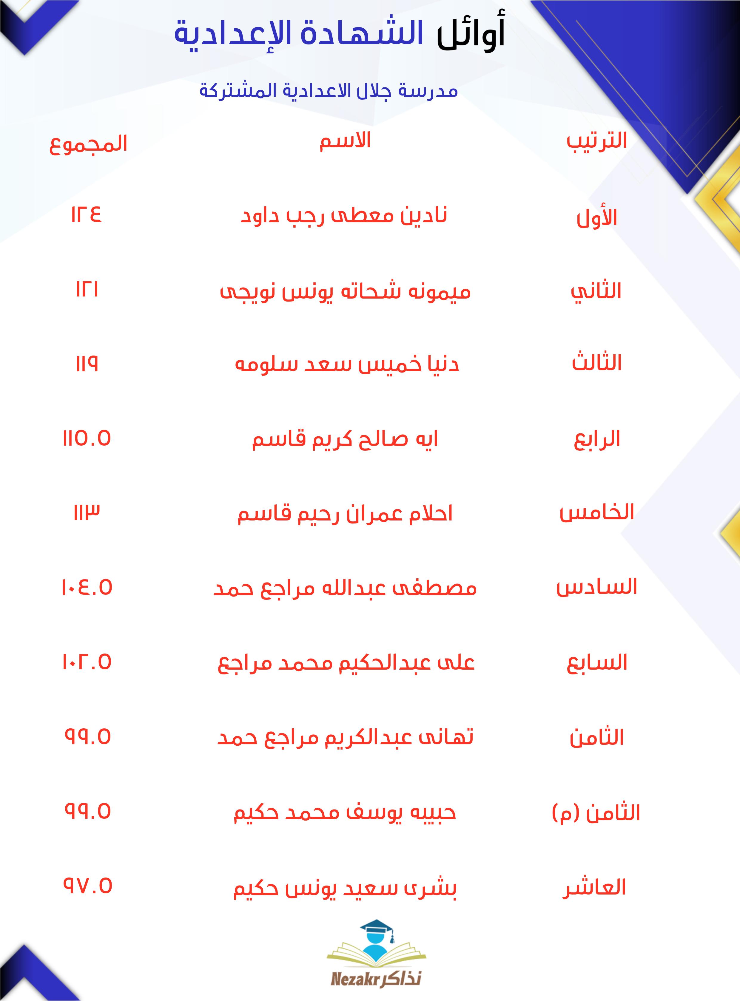 قائمة الأوائل  